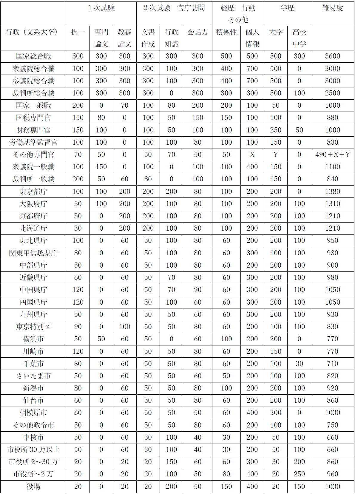 ランキング